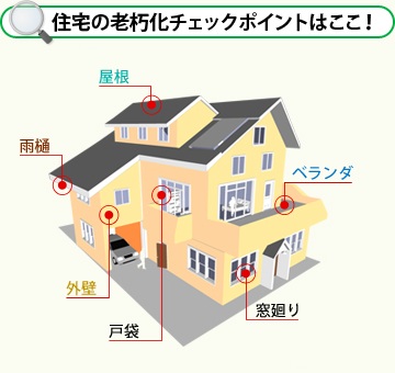 住宅の老朽化チェックポイント